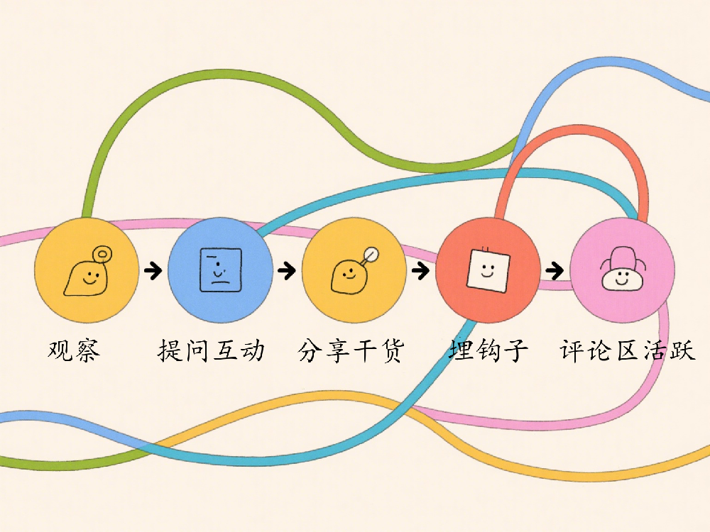 精准引流秘籍：Facebook群组让客户主动找你